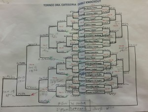 Cuadro Tercera Doble Eliminacion