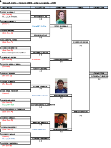 Draw Clausura 2015