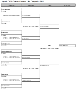 Draw Clausura 2015