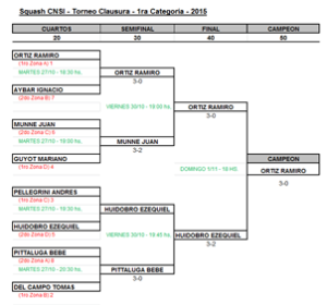 Draw Clausura 2015 - Primera