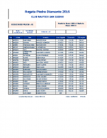 Resultados ORC Dob Provisorios